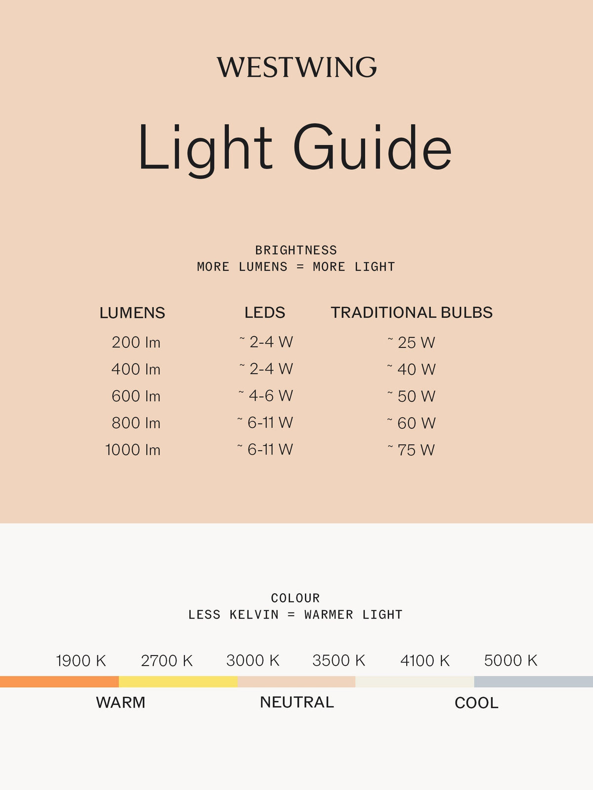 Teresa LED Pendant Light
