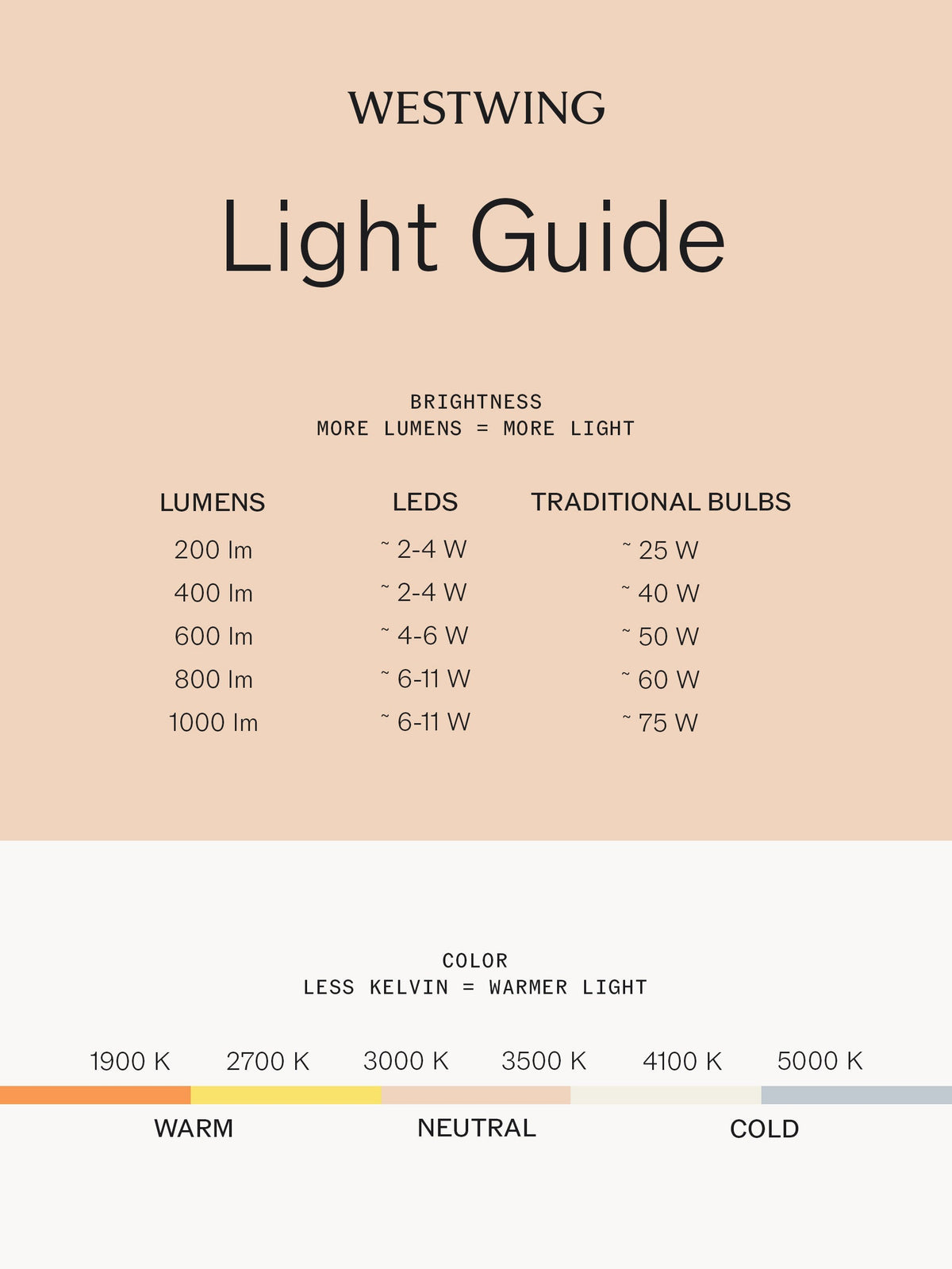 Kantarell Handmade LED Large Pendant Light, Dimmable
